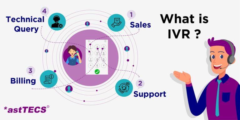 ivr systems